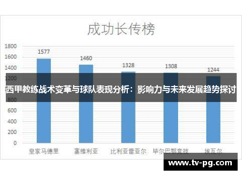 西甲教练战术变革与球队表现分析:影响力与未来发展趋势探讨 西甲教练战术变革与球队表现分析:影响力与未来发展趋势探讨