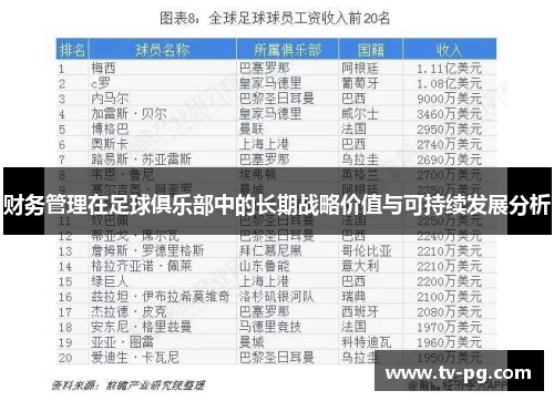 财务管理在足球俱乐部中的长期战略价值与可持续发展分析