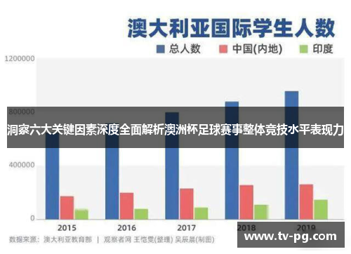 洞察六大关键因素深度全面解析澳洲杯足球赛事整体竞技水平表现力