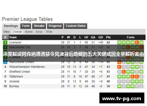 深度解读阿森纳遭遇禁令风波背后隐藏的五大关键成因全景解析案由