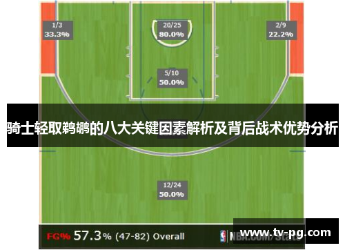 骑士轻取鹈鹕的八大关键因素解析及背后战术优势分析 骑士轻取鹈鹕的八大关键因素解析及背后战术优势分析